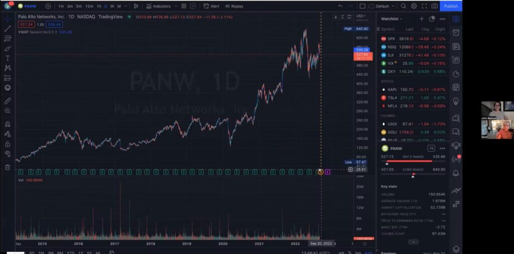Stock market analysis and results tracking